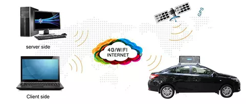 Реклама на крыше такси 4G P5 Двусторонний светодиодный дисплей на улице