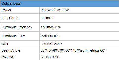 IP66 водонепроницаемое светодиодное высоковолновое освещение с коррозионно-устойчивыми для стадионов и железнодорожных вокзалов