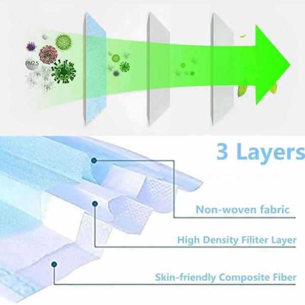 Disposable 2 Ply Face Mask Protection Against Virus With Elastic Ear Loop