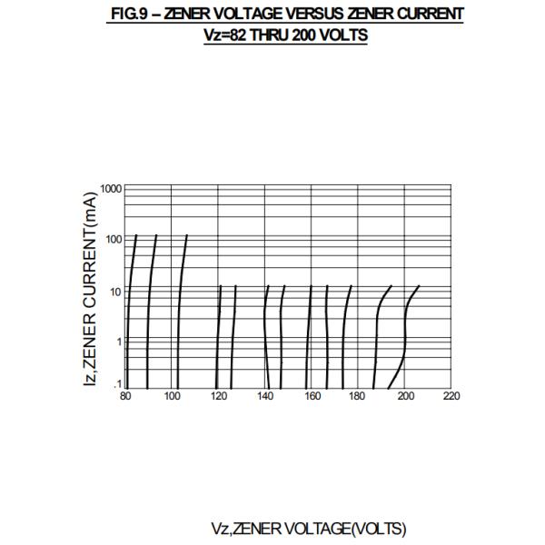 5W 3.3 V Zener Diodes 1N5338B 1N5333B 1N5334B 1N5335B 1N5336B 1N5337B