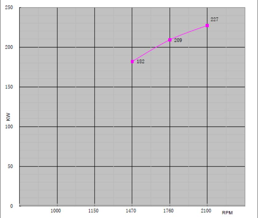 Дизельный пожарный насос двигатель Водоохлаждение с 1900-3000 оборотов в минуту Скорость 305 л.с.