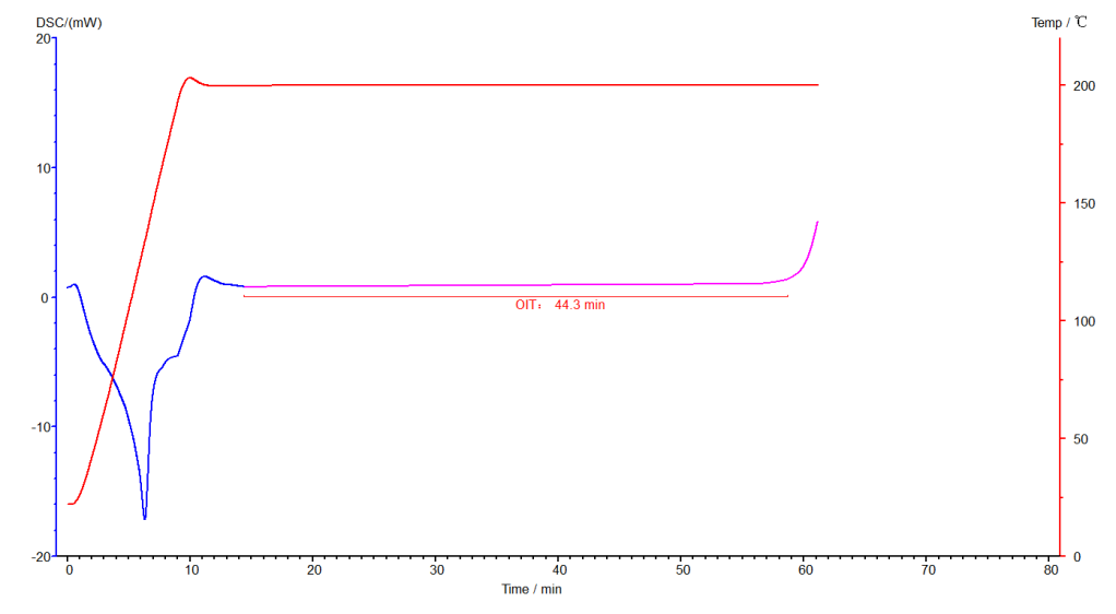 DSC-1200 High-Temperature Differential Scanning Calorimeter with 1200°C Range, High Sensitivity, and Touch Screen