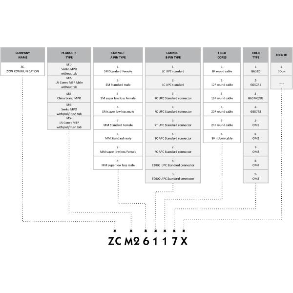 8 волокон MTP к LC 8F MTP (папа) - LC Разветвитель 0,9 мм 30-35 см Патч-кабель