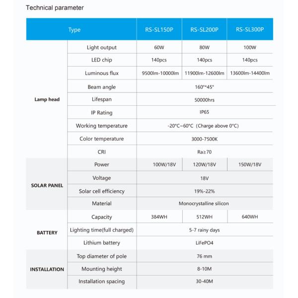 Уличный свет 200w дистанционного управления Ip65 солнечный интегрировал тип с датчиком движения