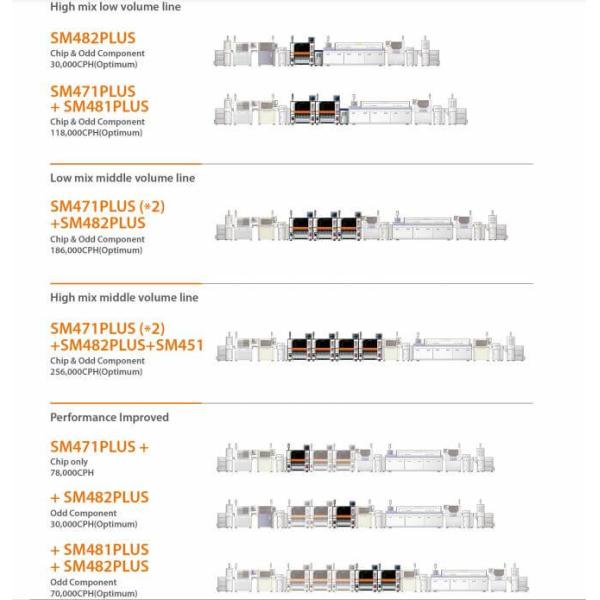 Изготовитель ФИДЕРА Samsung/Hanwha SME24mm 32mm 44mm