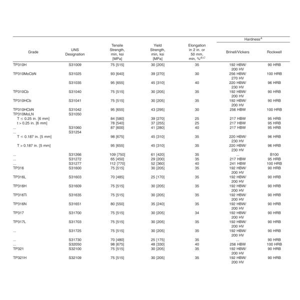 TP304 TP316 T5 T9 T11 Seamless Steel Boiler Tube Superheater Stainless Pipe