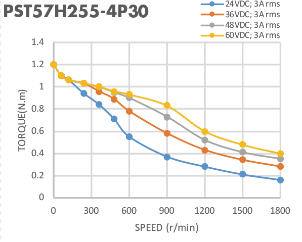 Nema 23 0,6 мотора N.M двухфазовых 57mm автоматических Stepper