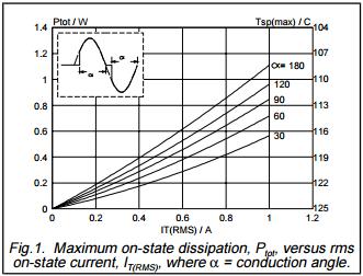Triacs sensitive gate BT134W-600E ferrite bead model smd ceramic capacitor