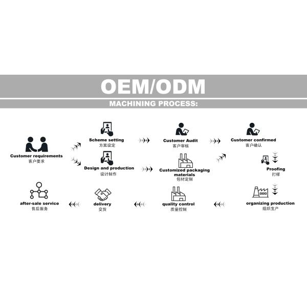 Guangzhou Yisichen Daily Chemical Co., Ltd