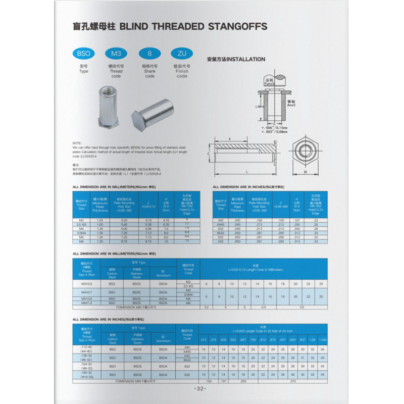 Aluminium Hex Head Blind Hole Self Clinch Standoff Zinc Plated Finish For Metal Plate