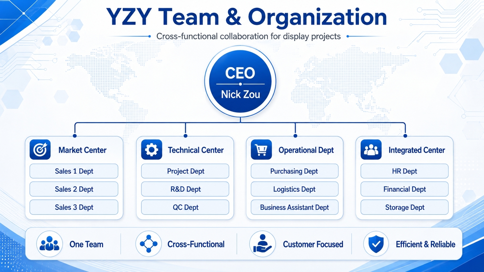 Shenzhen YZY Technology Co., Ltd