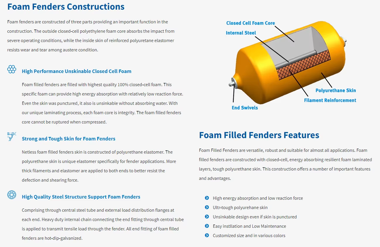 Certified CCS Other Marine Supplies for Boat Ship Dock Eva and Polyurethane Foam Filled Fender with Steel Rubber Hinge and Rope
