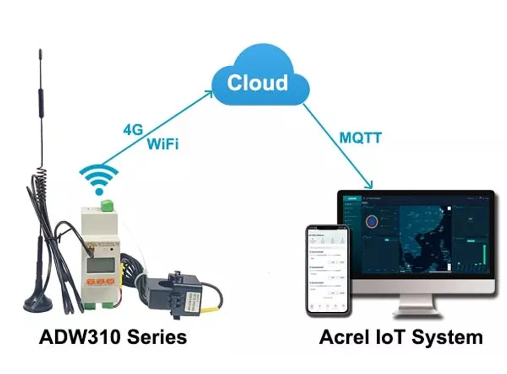 IoT 1-фазный беспроводный умный счетчик энергии с LCD