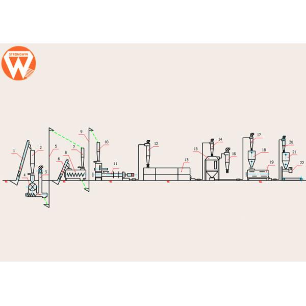 Технологическая линия еды рыб гранулятора 2T/H, производственное оборудование питания рыб смесителя 15KW