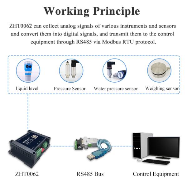 Конвертер 4 аналоговых данных 20mA удаленного IO модуля Rs485 Modbus Rtu пластиковый