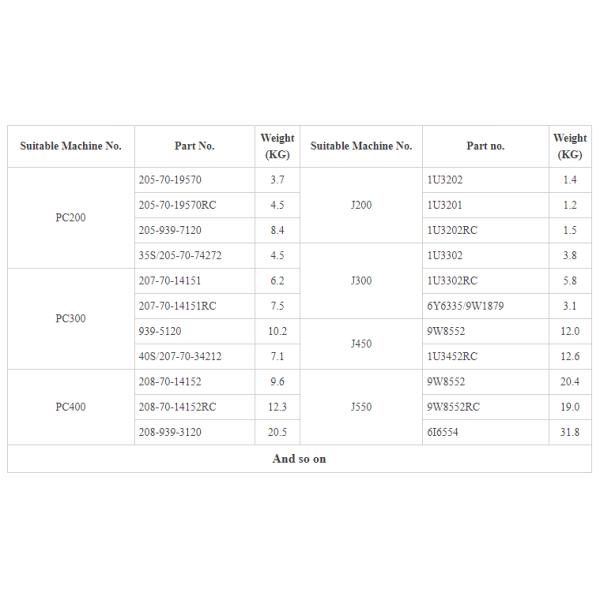 7T3402RC Буровые зубы для буровых установок