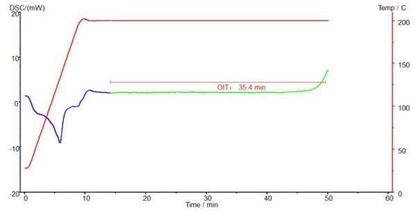 Temps d'induction de l'oxygène Oit