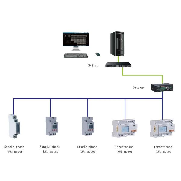 Acrel ADL3000-E 3 Phase UL Din Rail Multifunction Energy Meter With Multi Tariff For Solar/pv System