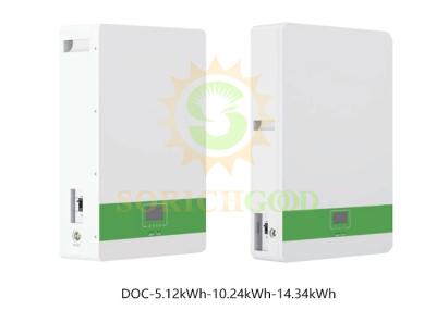 Armazenamento de baterias de lítio para aplicações energéticas residenciais e comerciais