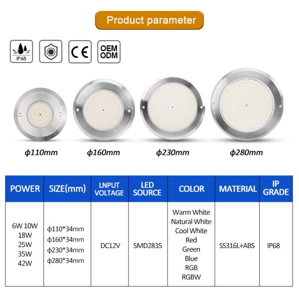 IP68 Underwater PAR 56 Pool Light 6W SMD2835 Dimension 110*34MM Ultra Thin 10MM