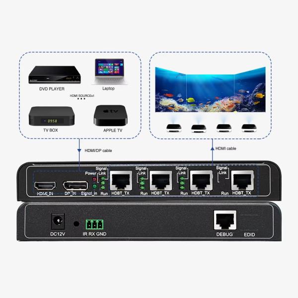 Processeur de fusion de projection avec mappage de pixels 4K60 1 en 4 HDBaseTOut 1X4 4X1 avec sortie port réseau standard HDBaseT