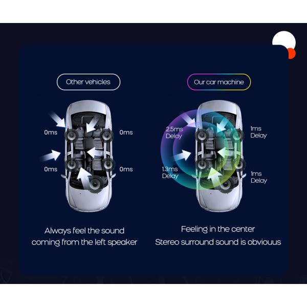 Пользовательский интерфейс с сенсорным экраном Автомобиль DVD Радио GPS навигационный плеер для Kia Forte Cerato 2008-201