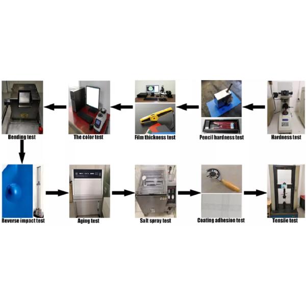 AISI SS316 316L Stainless Steel Coil 4k 8k Mirror Surface 1219mm Soft Natural Color