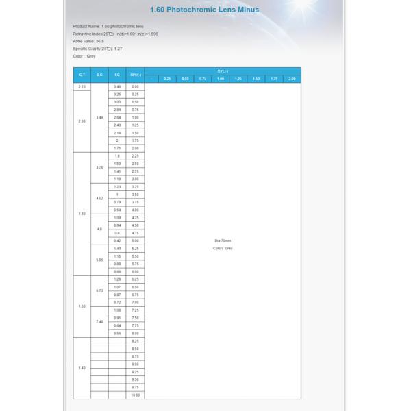 65/70MM Dia Anti Glare Lenses , UV400 1.61 Photochromic Adaptive Lenses
