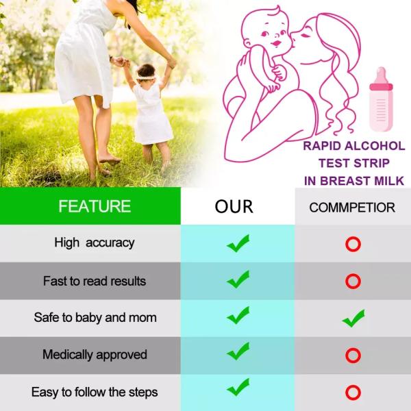 Польза CE прокладок теста на алкоголь грудного молока легкая для теста на алкоголь грудного молока питаясь