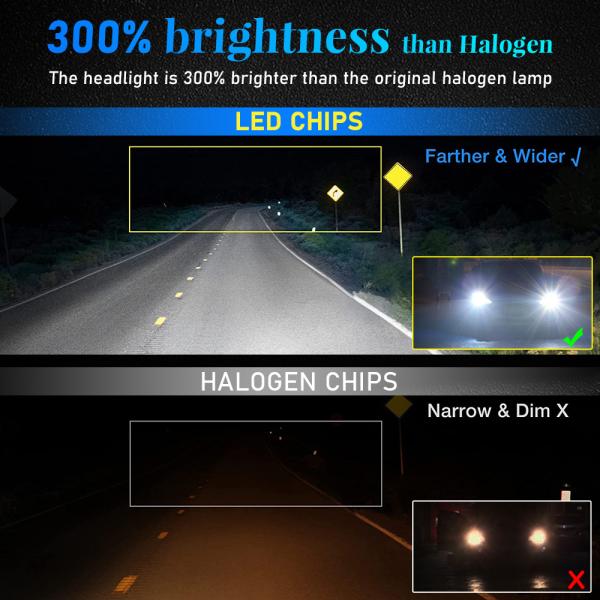 2 Copper 125W White Light H1 H4 H7 H8 H11 Universal Auto Headlight Bulb