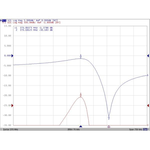 Поверхностные акустические волновые SAW резонаторы от 369,925 МГц до 370,075 МГц