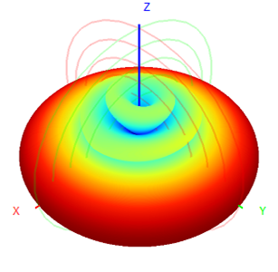 900 Mhz Antenna Omnidirectional Omni Directional Rfid Antenna 915MHz Fiberglass Antenna 900-930MHz 7.5dB
