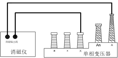 Intelligent and Manual Magnetizer for Precise Magnetic Field Generation
