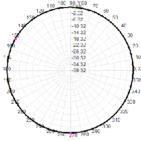 3G 4G 5G Outdoor Waterproof Omnidirectional