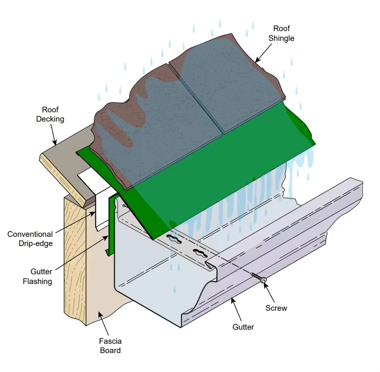 0.3-0.8mm PPGI Galvanized Sheet Aluminum Rain Gutter Roll Forming Machine Residential Commercial Building Roof Drainage Project