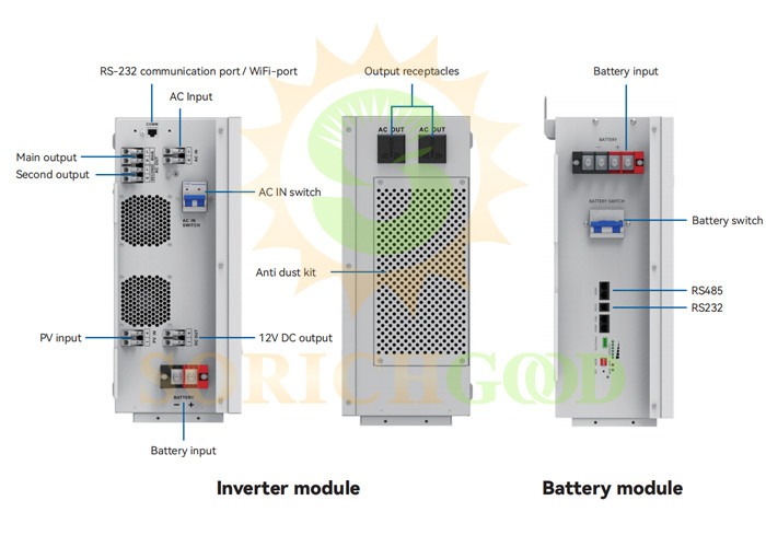 Гибридные инверторы 6200W-6500W для жилых и коммерческих применений
