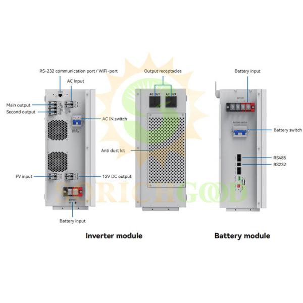 Inversores híbridos de 6200W-6500W para aplicaciones residenciales y comerciales
