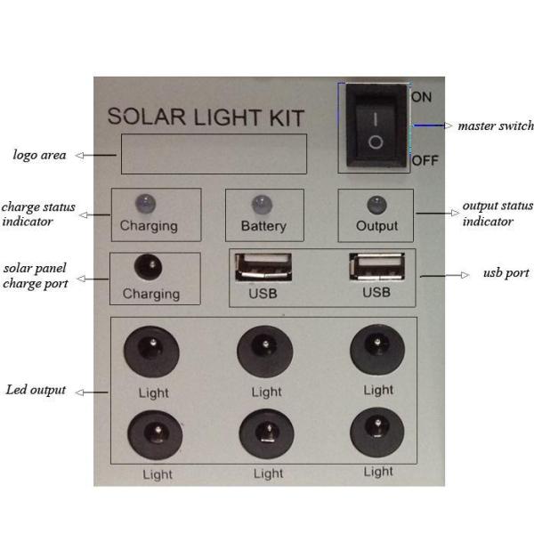 solar panel small generator 15W