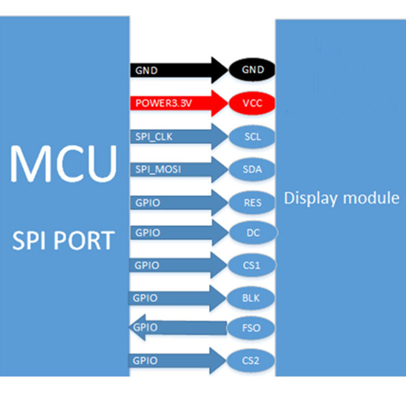 1.47-inch high-definition IPS display module with ST7789 driver, featuring a resolution of 172x320, equipped with a character library, and the display direction can be adjusted,segment lcd display,seg