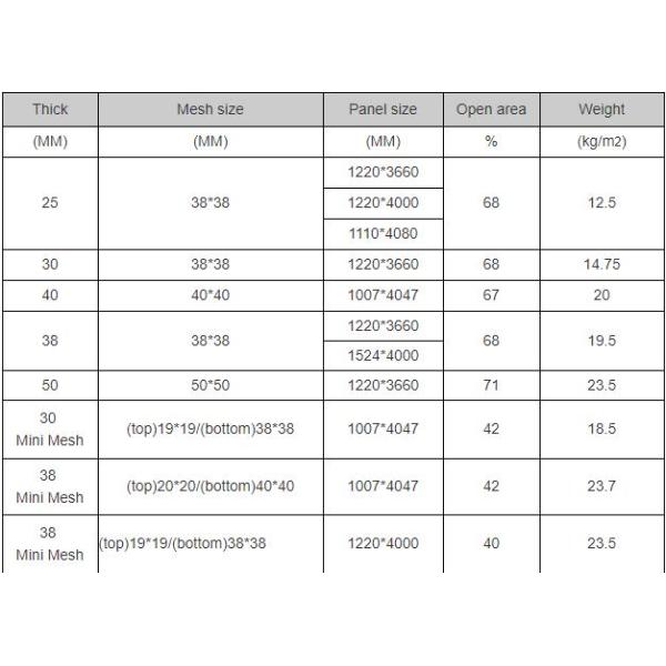 Высокопрочные водоустойчивые панели скрежетать стеклоткани 38mm