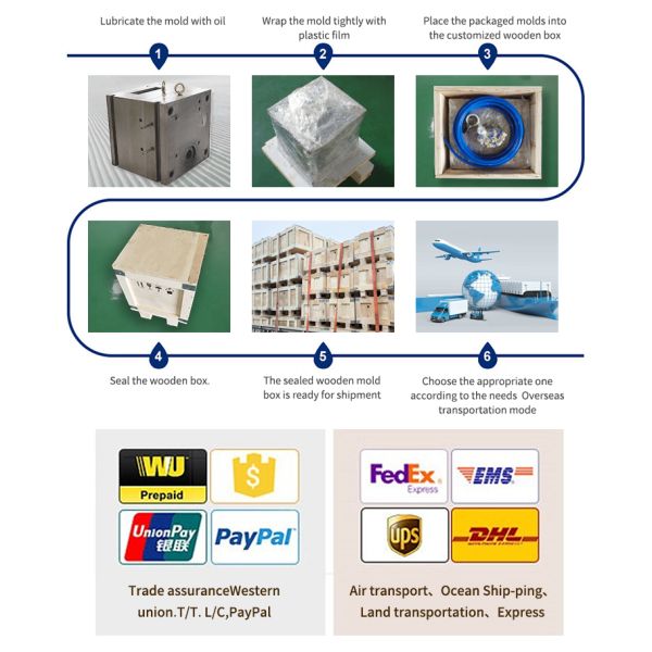 Precision Machined Measuring Instrument Housing Mold Stable Performance Professional Technical Support