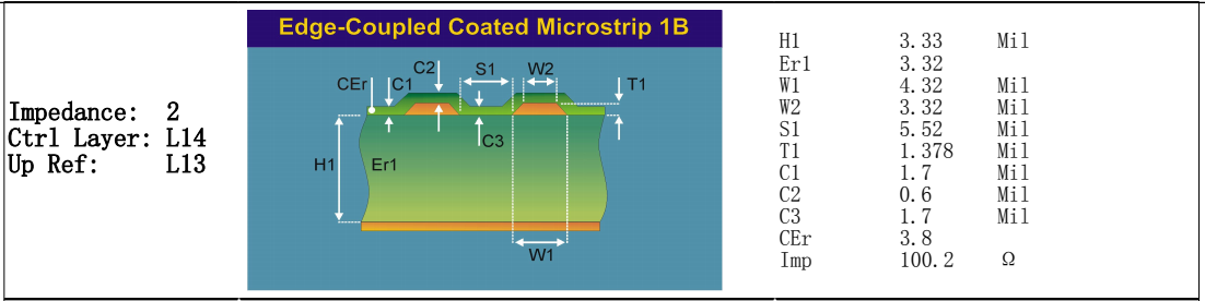 's M6 material 14-Layer high-speed, low-loss laminate M6 multi layer hybrid PCB with Multi-Point Impedance Control