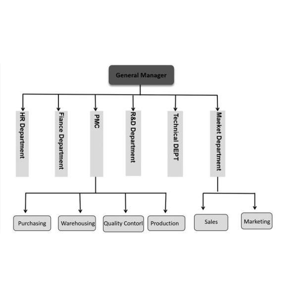 Suzhou Maitop Outdoor Supplies Co., Ltd.