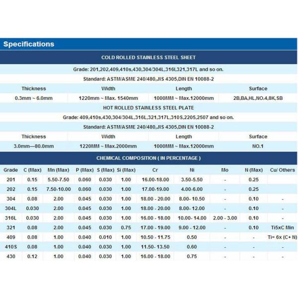 Дуплекс ASTM A240 UNS 32750 плит нержавеющей стали супер 1/2/3/5/6/8/10 15/20/25/30/50MM