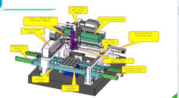 Dual Conveyor Solder Ball Welding Machine Automated Laser Automated Dual Conveyor Solder Ball Welding System