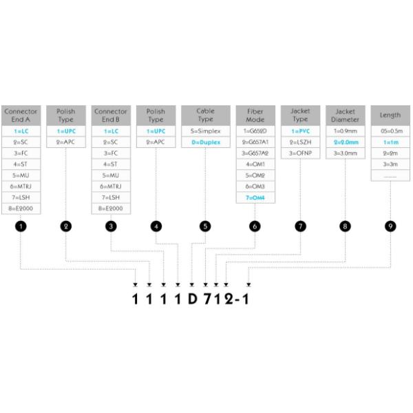 LC/UPC To LC/UPC Dulplex OM4 Fiber Optic Cable Multimode