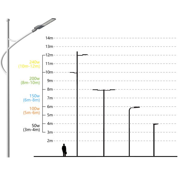 New Cheap Price LED Street Lamps With Photocell For Main Street Lighting IK08 IP65 Public Lighting Lamp