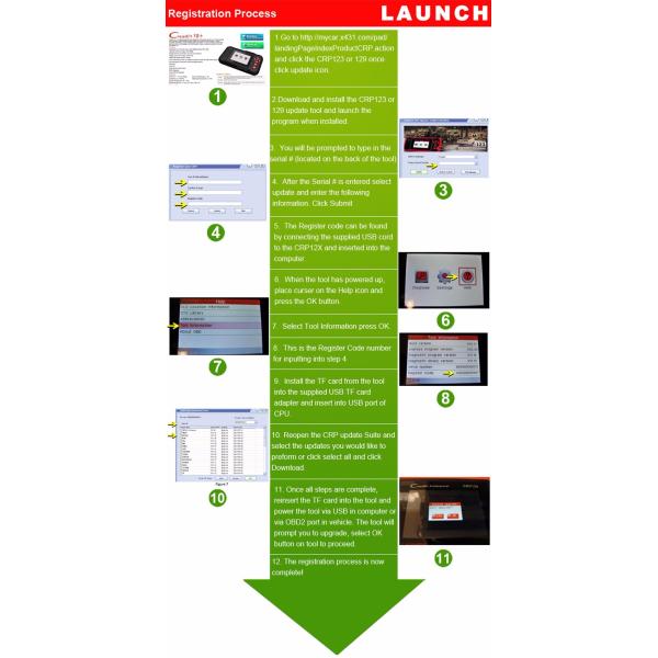 2016 New Launch X431 CReader VII+ Auto Code Reader Launch CReader VII Plus Update Online