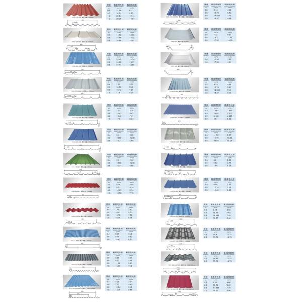 Гальванизированный покрытый цветом лист плиты гофрировал стальной утюг Gi настилая крышу 275g/㎡