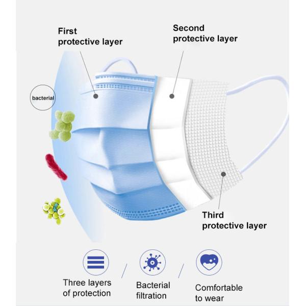 Medical Maskmeet all certification requirements,having three layer,bacterial filtration,can be destroyed in willMF-ONEA